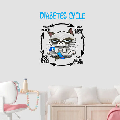 Diabetes Cycle - Diabetes Awareness Decal Full